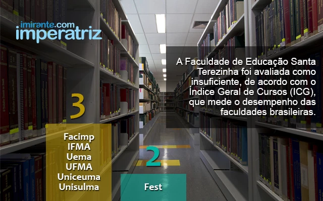 A faculdade Fest foi a única com desempenho insuficiente, de acordo com o Índice Geral de Cursos, do Ministério da Educação. (Foto: Reprodução / Internet Arte: Diego Sousa / Imirante Imperatriz)