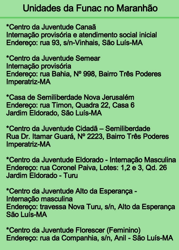 Unidades da Funac no Maranhão. Arte: Liliane Cutrim/Imirante.com