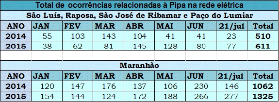 Foto: Divulgação/Cemar
