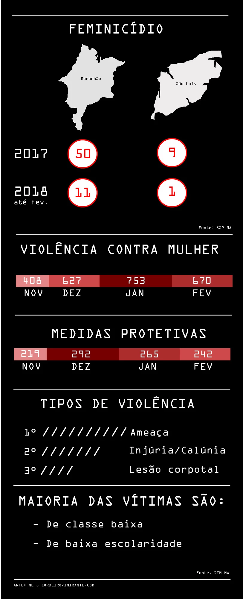 Arte: Neto Cordeiro/Imirante.com
