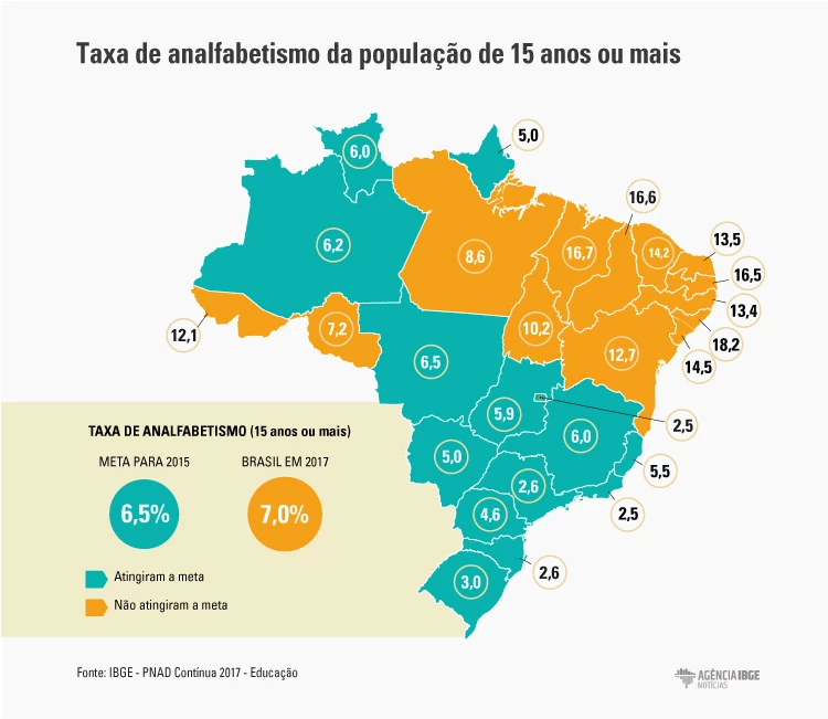 Fonte: IBGE