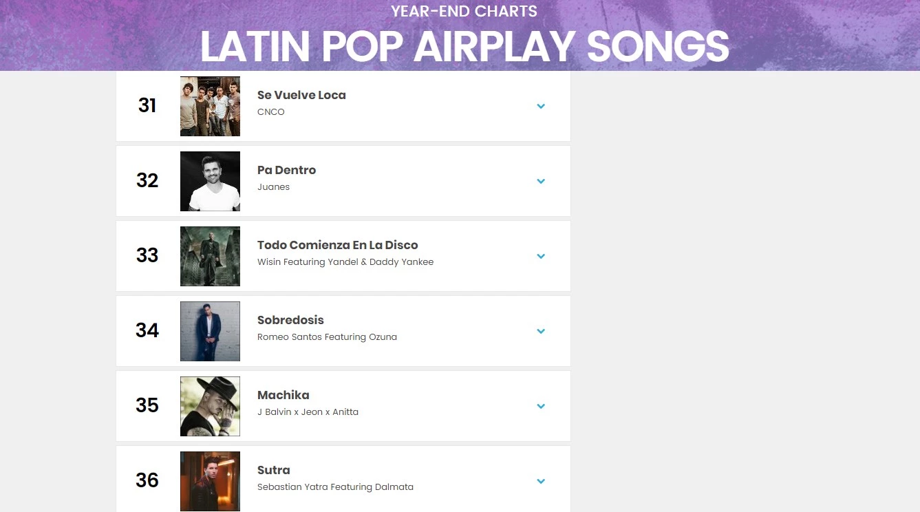 Principais artistas nas redes sociais. (Foto: Divulgação / Billboard)