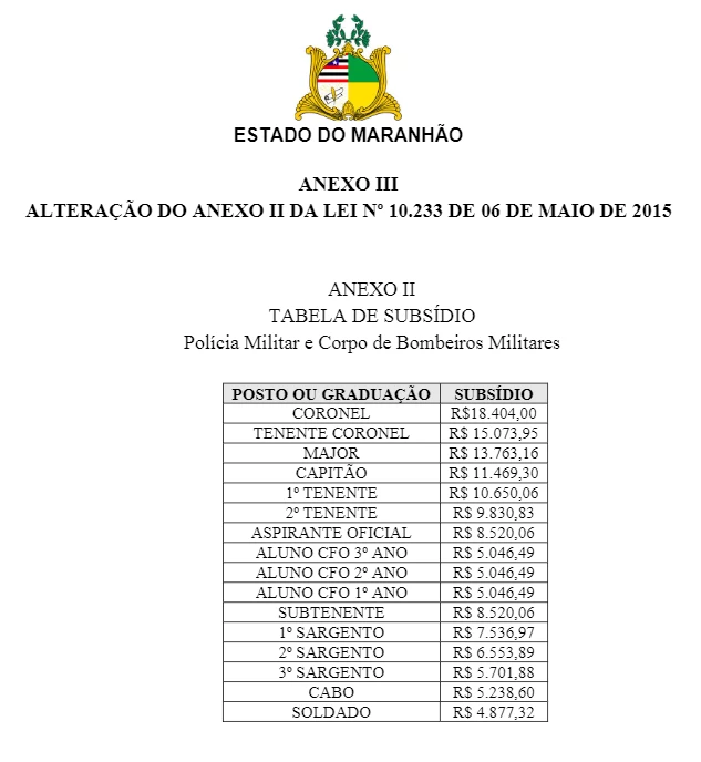 Tabela com novos vencimentos foi incluída em anexo da MP