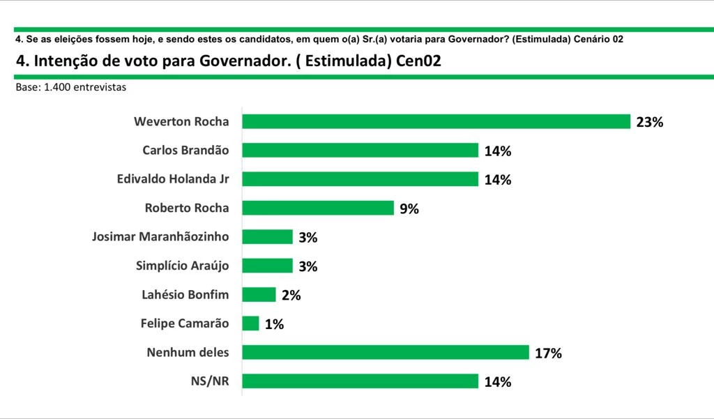 cenário 2