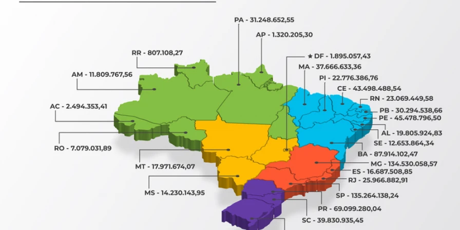 Mapa de repasse do Fundo de Participação dos Municípios (FPM) por estado