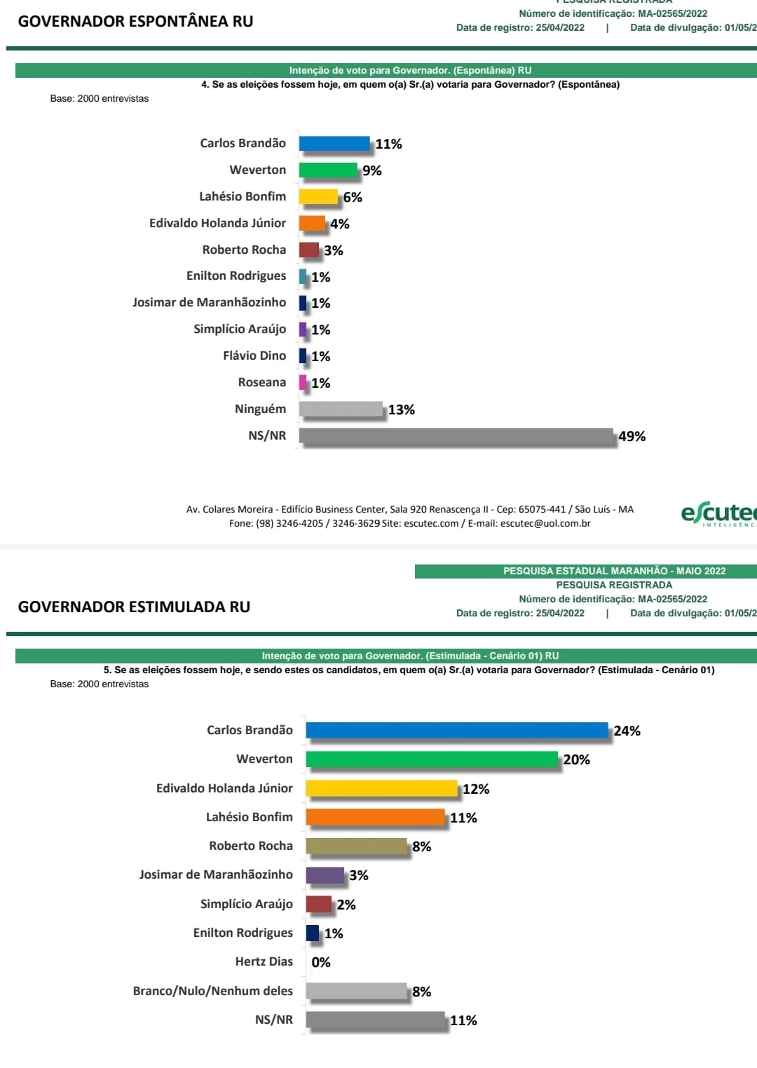 Pesquisa Escutec para o governo do MA