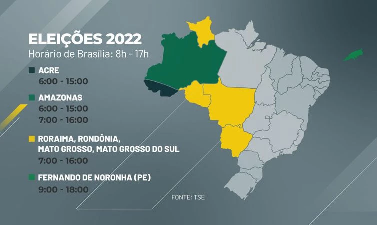 Mapa de horários da votação