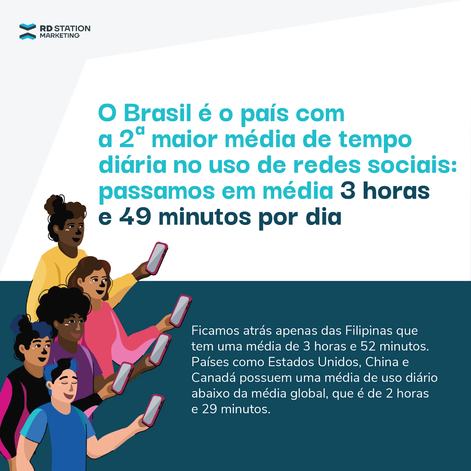 O Brasil e o consumo de redes sociais - Imagem: Resultados Digitais. (Imagem Resultados Digitais)