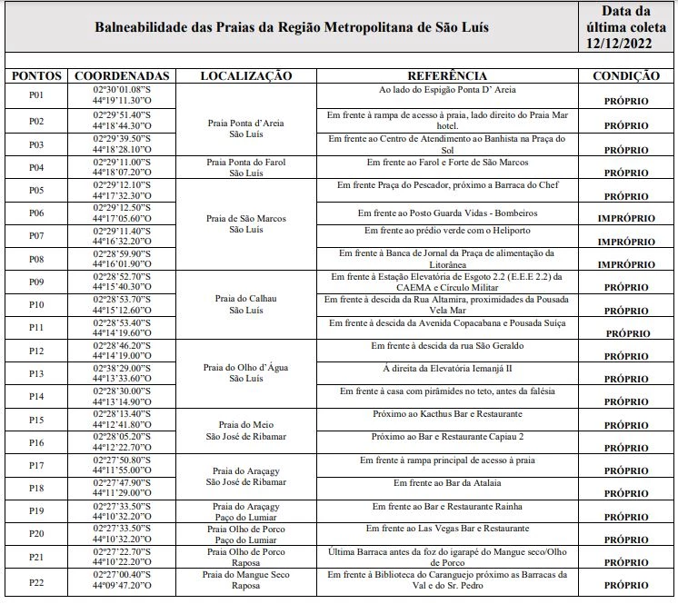 Laudo da Sema. (Foto: Reprodução)