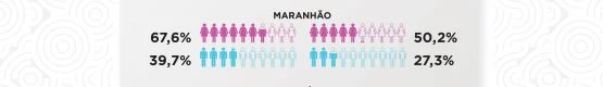 (Arte: Reprodução/Fundação do Câncer)