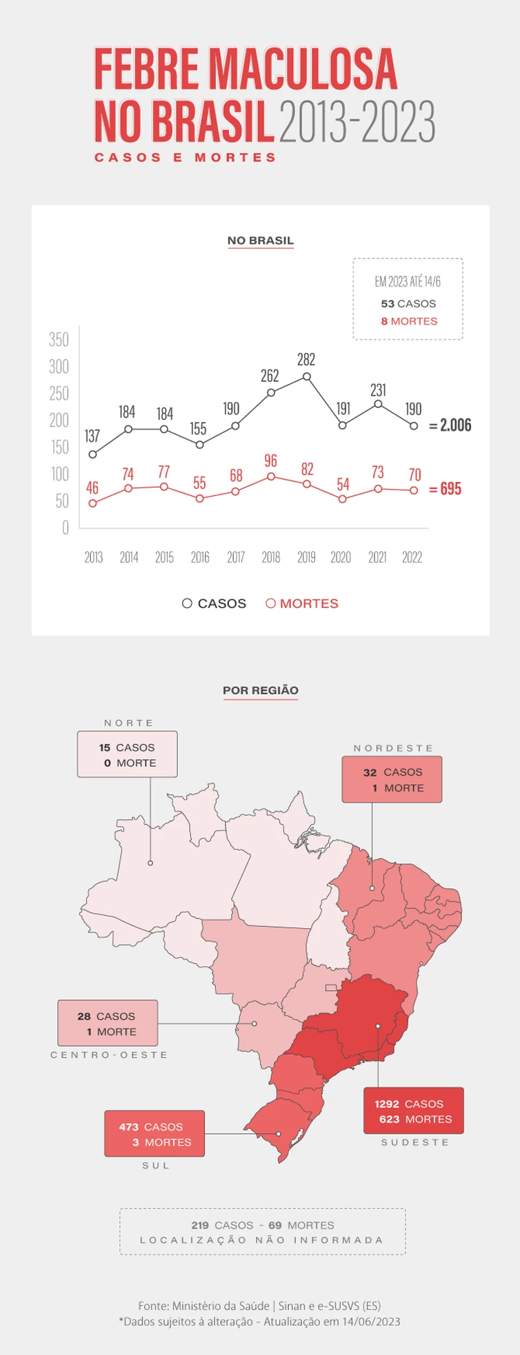 (Arte: Agência Brasil)