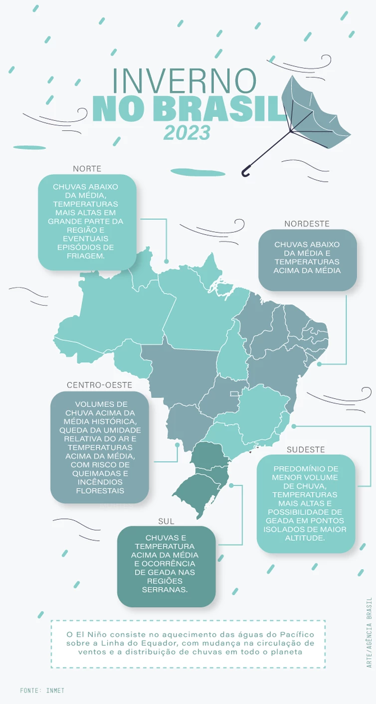 (Arte: Agência Brasil)