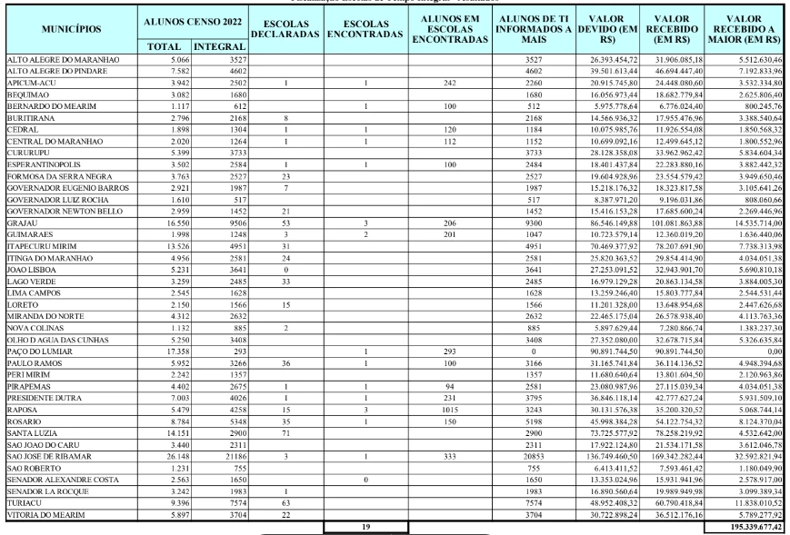 Lista de prefeituras fiscalizadas pelo TCE