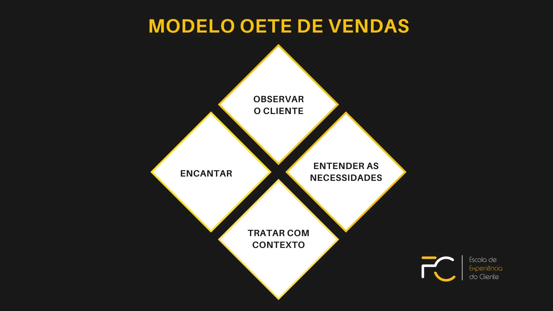 MODELO OETE DE VENDAS. (Foto: divulgação)