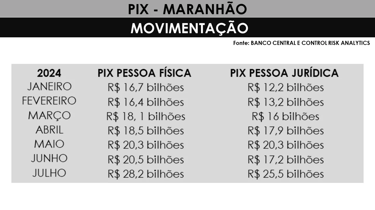 (Arte: Divulgação)