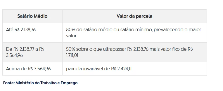 Fonte: Ministério do Trabalho e Emprego