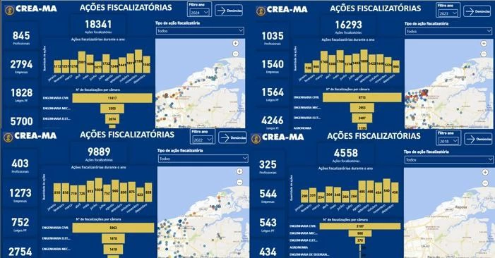 Ações Fiscalizatórias do CREA-MA em 2024
