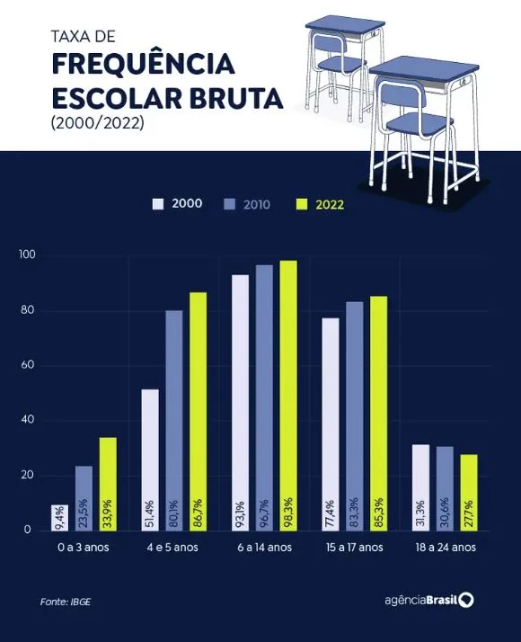 (Arte: Agência Brasil)