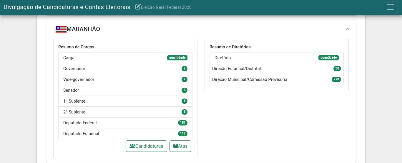 Registro de pedidos de candidatura